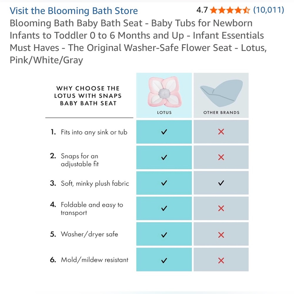 Blooming Bath Baby Bath Seat - Pink/White/Gray - Picture 5 of 7